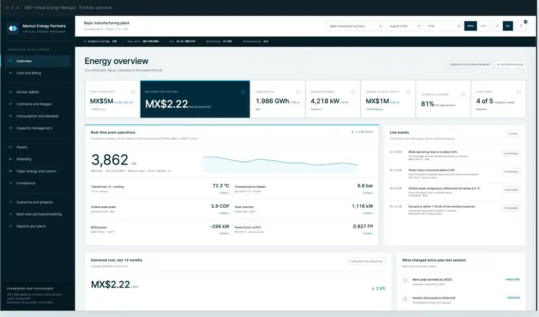 MEP Virtual Energy Manager portfolio overview for a Bajío manufacturing plant: cost per kWh, consumption, demand, real-time plant operations, and live events