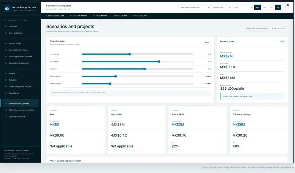 Scenarios and projects screen with what-if sliders and scenario comparison